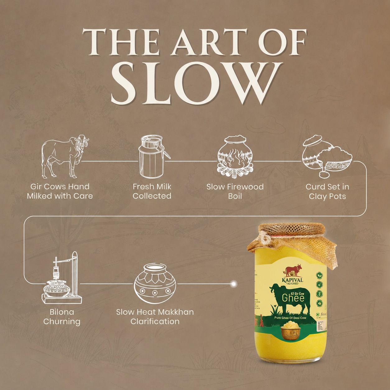 Kapival A2 Cow Ghee | Traditional Bilona Method | Pure Desi Cow Ghee | Made from A2 Cow Milk | Natural & Chemical-Free | 500ml