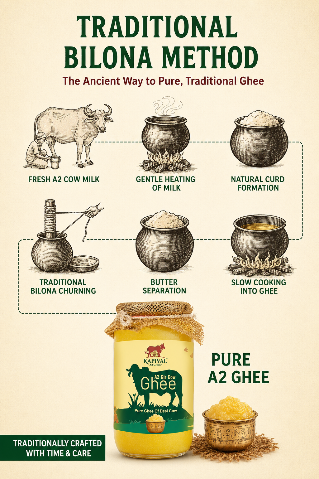 Kapival A2 Gir Cow Bilona Ghee – 250 ml | Golden Tradition in Every Spoon
