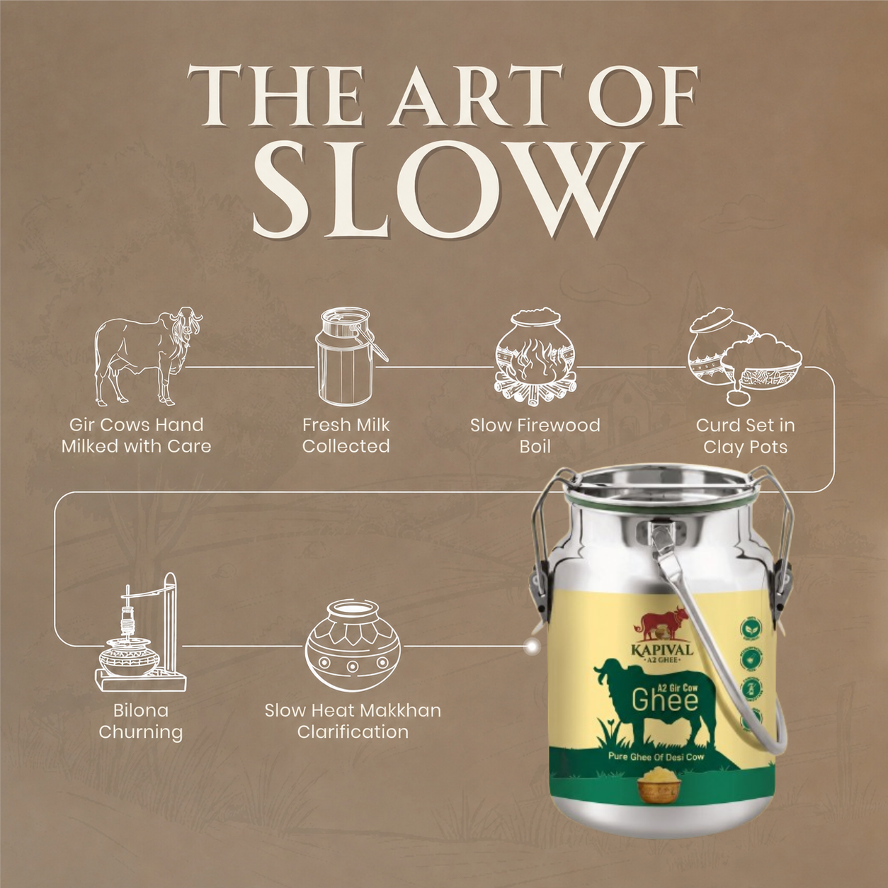 Kapival A2 Cow Ghee | Traditional Bilona Method | Pure Desi Cow Ghee | Made from A2 Cow Milk | Natural & Chemical-Free | 5 Ltr.
